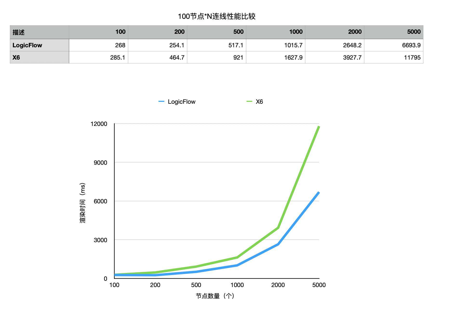 滴滴开源 LogicFlow：专注流程可视化的前端框架